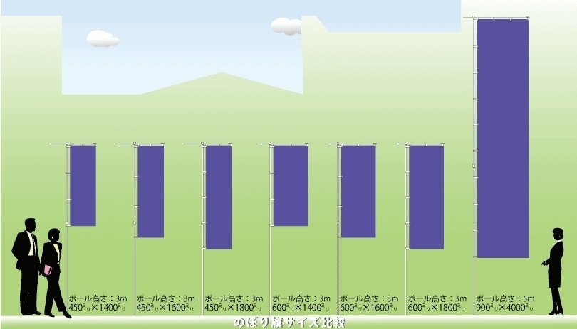 一般的なのぼり旗のサイズの一覧図