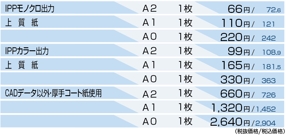 ＩＰＰ出力価格表