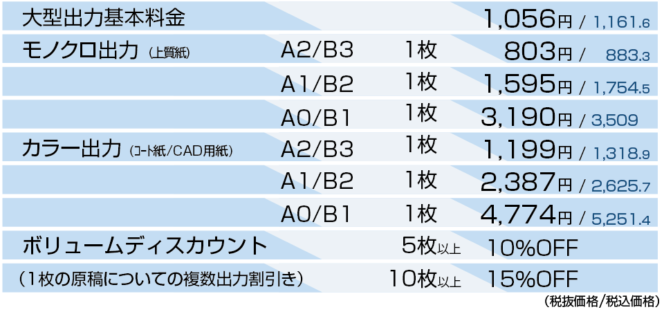 大型出力価格表