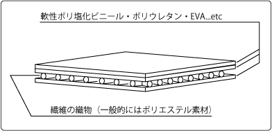 ターポリンの構造