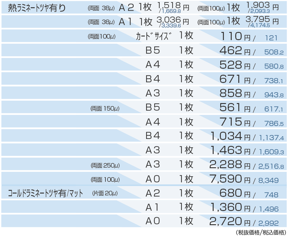 ラミネート加工価格表