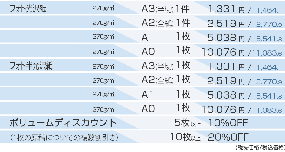 写真プリント価格表