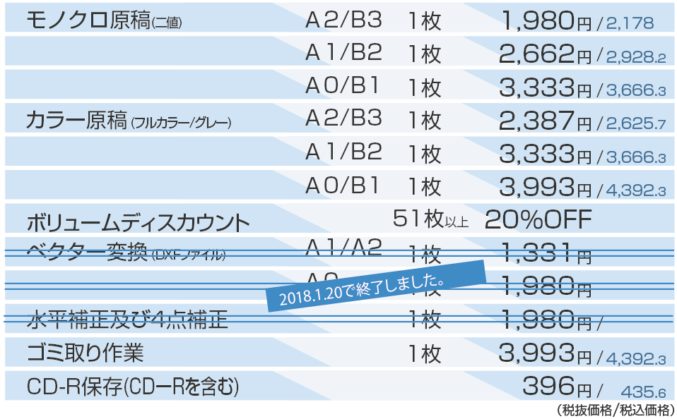 スキャニング価格表