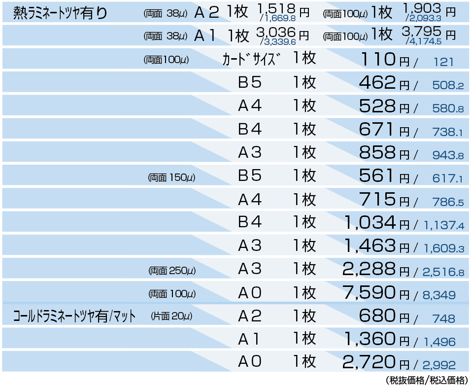 ラミネート加工価格表