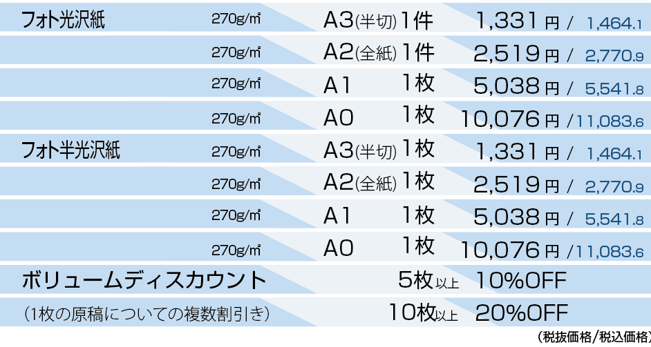 写真プリント価格表