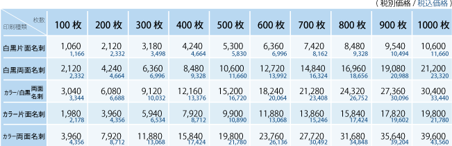 名刺価格表
