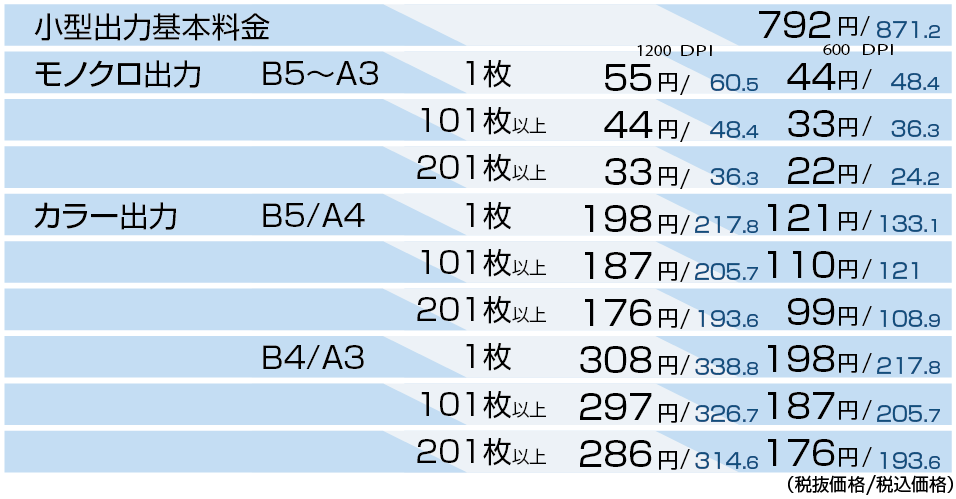 小型出力価格表