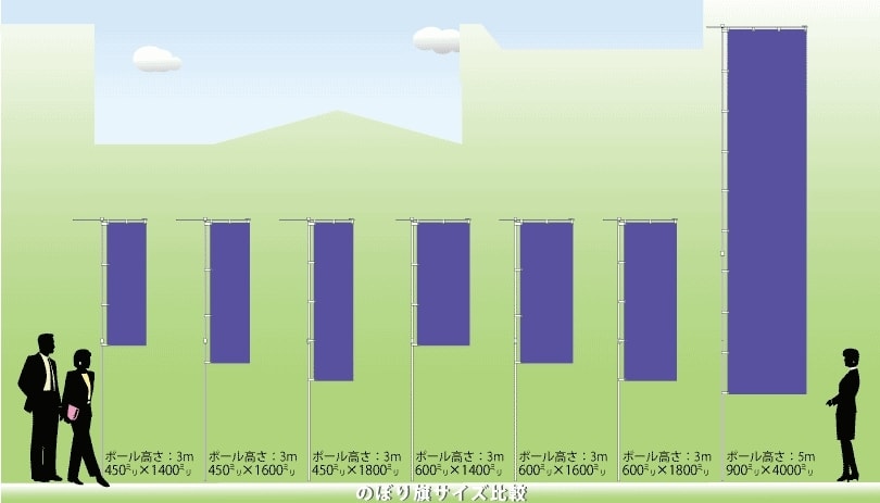 送料無料 複数デザイン オリジナル のぼり旗 のぼり 作成 印刷 サイズ