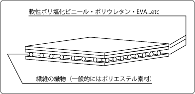 ターポリンの構造