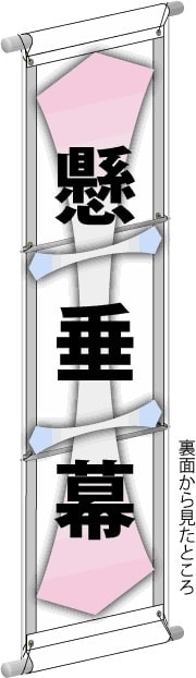 懸垂幕の設置図