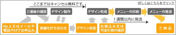 お申込から納品まで